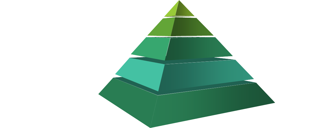 Manufacturing-IT Pyramide